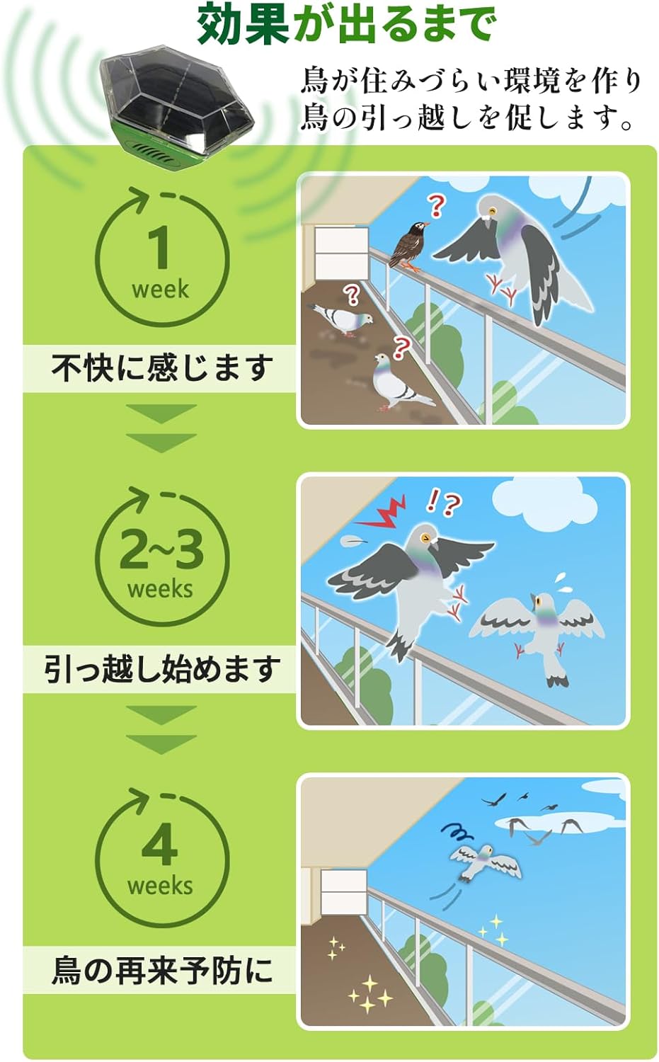 カラスよけ 鳩よけ 鳥よけ 防水 超音波撃退器 ソーラー充電
